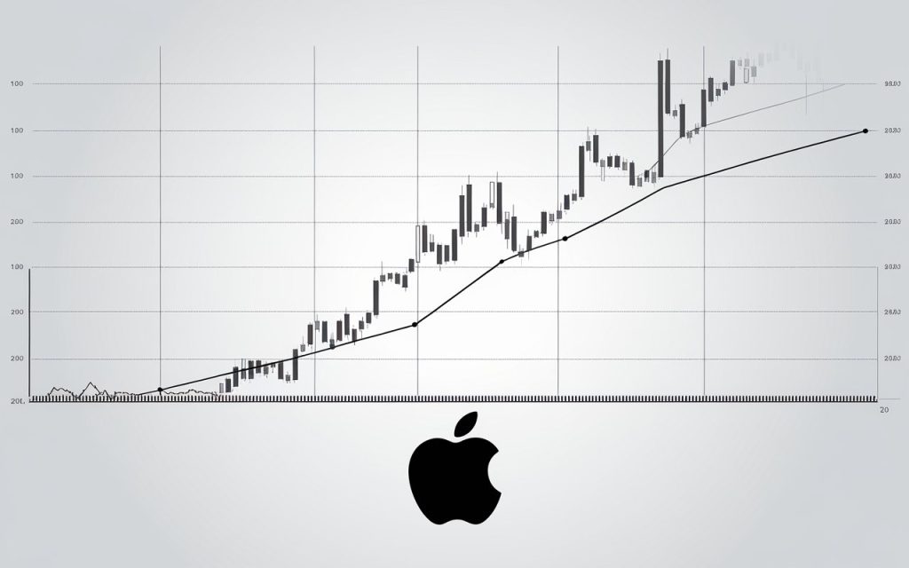 Apple Share Price : Analysts Predict Apple Stock Gains