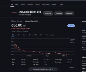 IndusInd Bank Shares Hit Four-Year Low : Key Reasons Behind the Fall