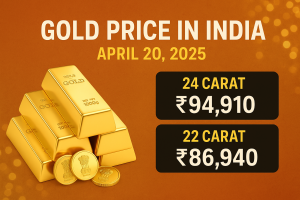 Today Gold Price in India