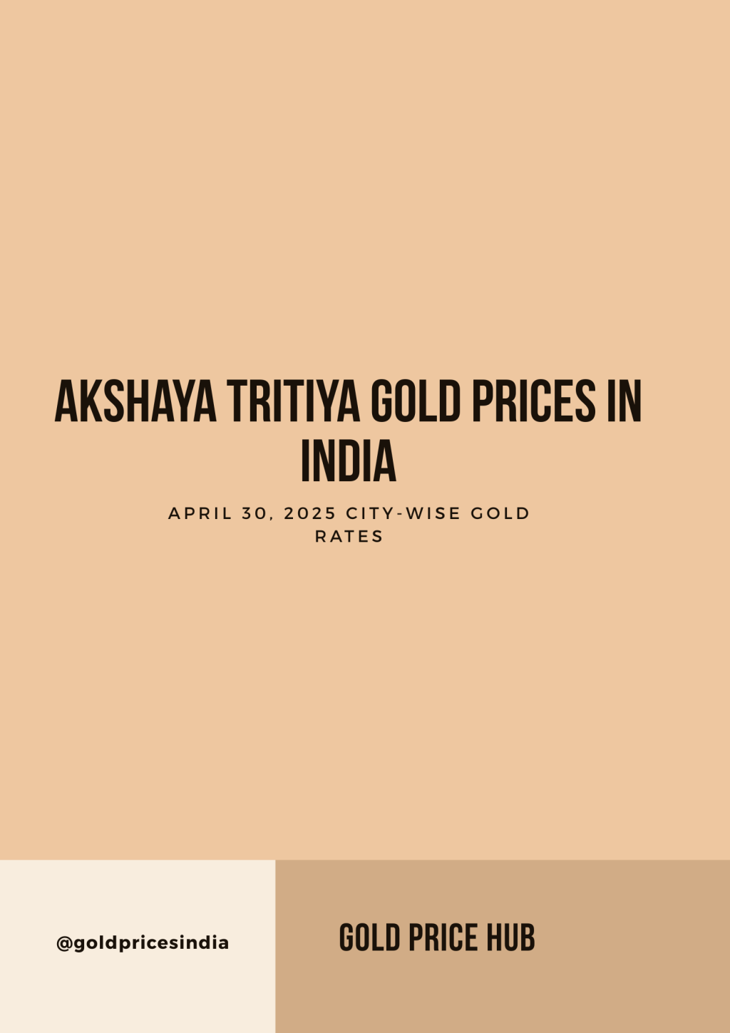 Gold Prices Soar on Akshaya Tritiya 2025