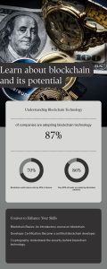 Unlock Top Jobs with Blockchain : Essential Courses for Students